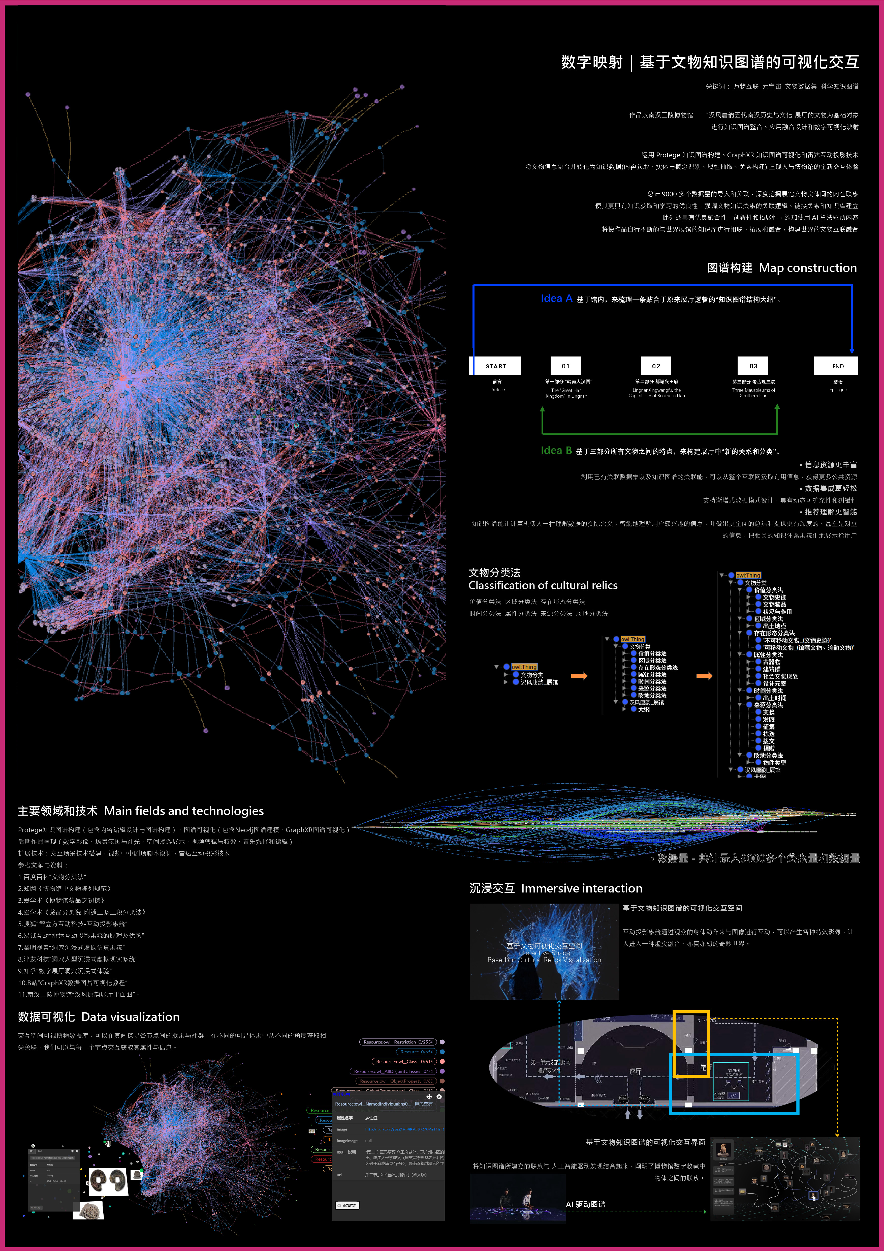 《数字映射 基于文物知识图谱的可视化交互》